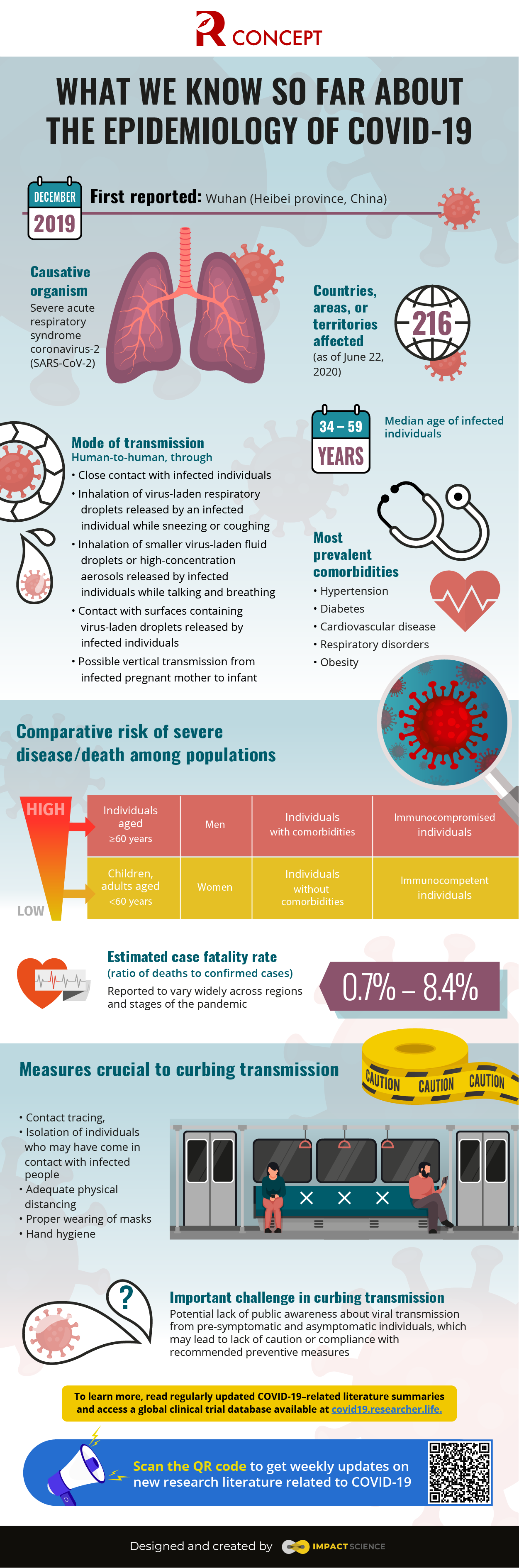 What we know so far about the epidemiology of COVID-19 | Editage Insights